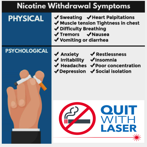 Common nicotine withdrawal symptoms.